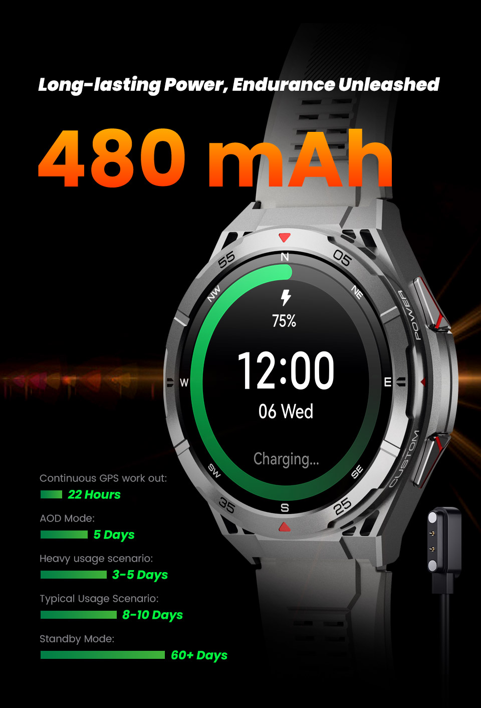 Discover the Ultimate Outdoor GPS Smartwatch: Leadoys X2(图4)