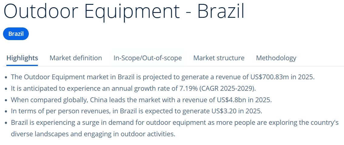 The Rising Outdoor Tech Market: Brazils Booming Adventure Market & Opportunities for Outdoor Smartwatches(图1)